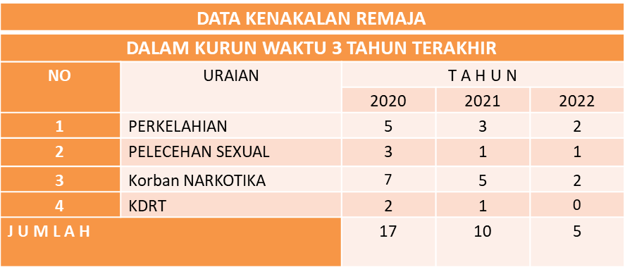 Pencapaian 2