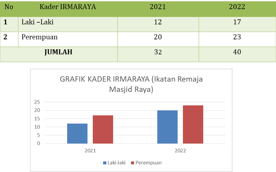Pencapaian 2