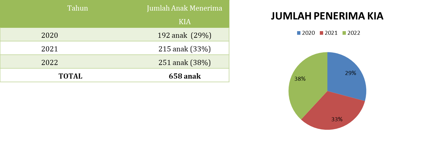 Pencapaian 2